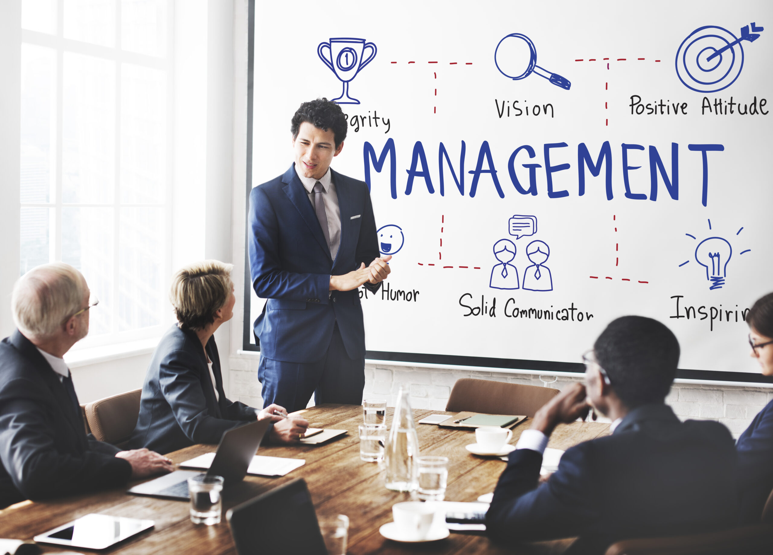 MBA schools in Kerala