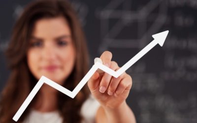 Economic Growth - Best MBA College in Kerala